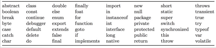 A list of reserved words in JavaScript