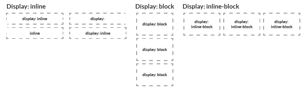 Img display block. Display inline-Block. Html display Block. Html display inline-Block. CSS display inline-Block.