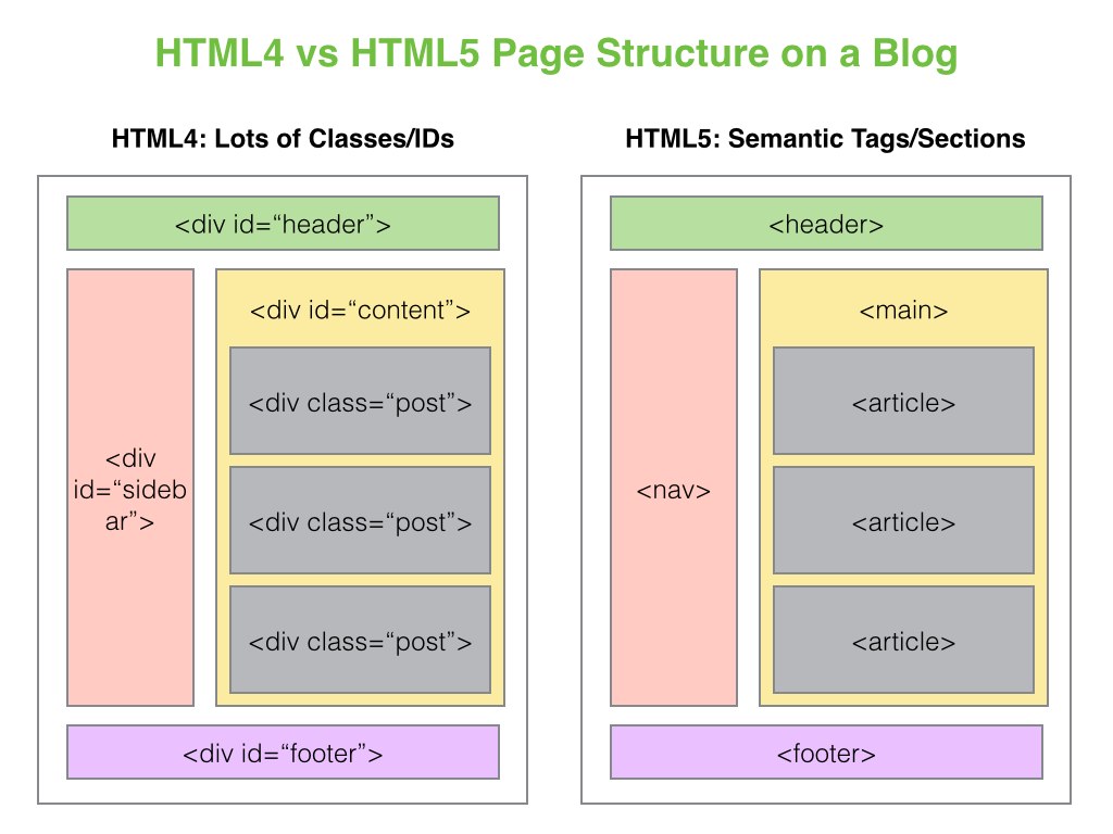 semantic-html-what-it-is-and-how-to-use-it-correctly-review-guruu