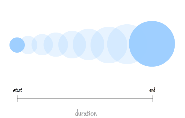 CSS Transitions