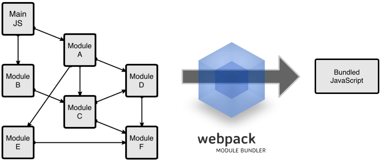 Intro to Webpack