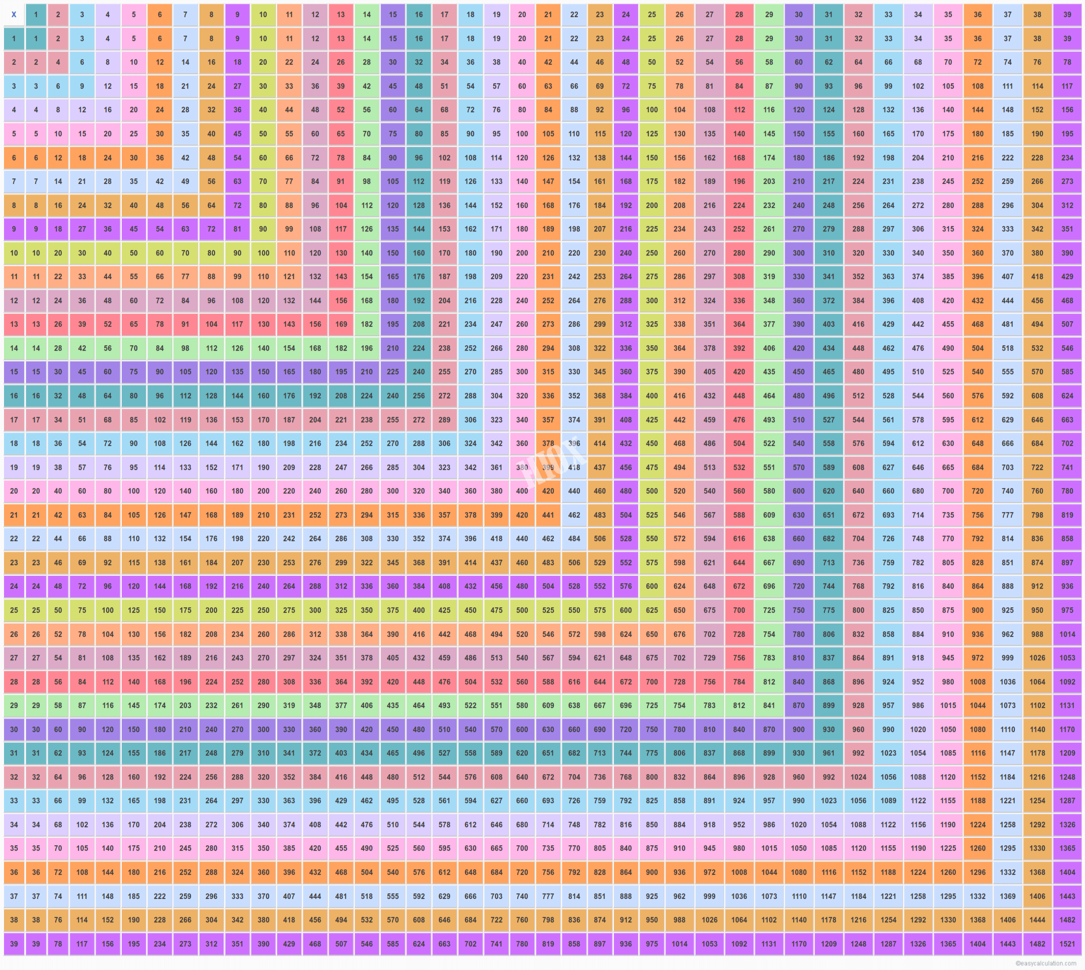 multiplication-table